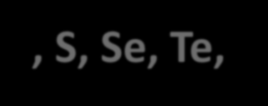 I. A skupina ALKALICKÉ KOVY Li, Na, K, Rb, Cs, Fr Lithium (Lithium), Sodík (Natrium), Draslík (Kalium), Rubidium (Rubidium), Cesium (Cesium), Francium (Francium) II.