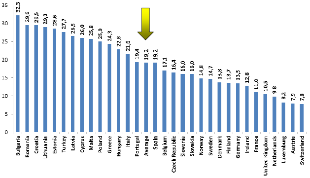 2.3 Odhady velikosti stínové ekonomiky Stínová ekonomika v Evropské unii podle dnešních odhadů Evropské komise představuje zhruba dva biliony eur (asi 52 bilionů korun), tedy asi pětinu unijního HDP.