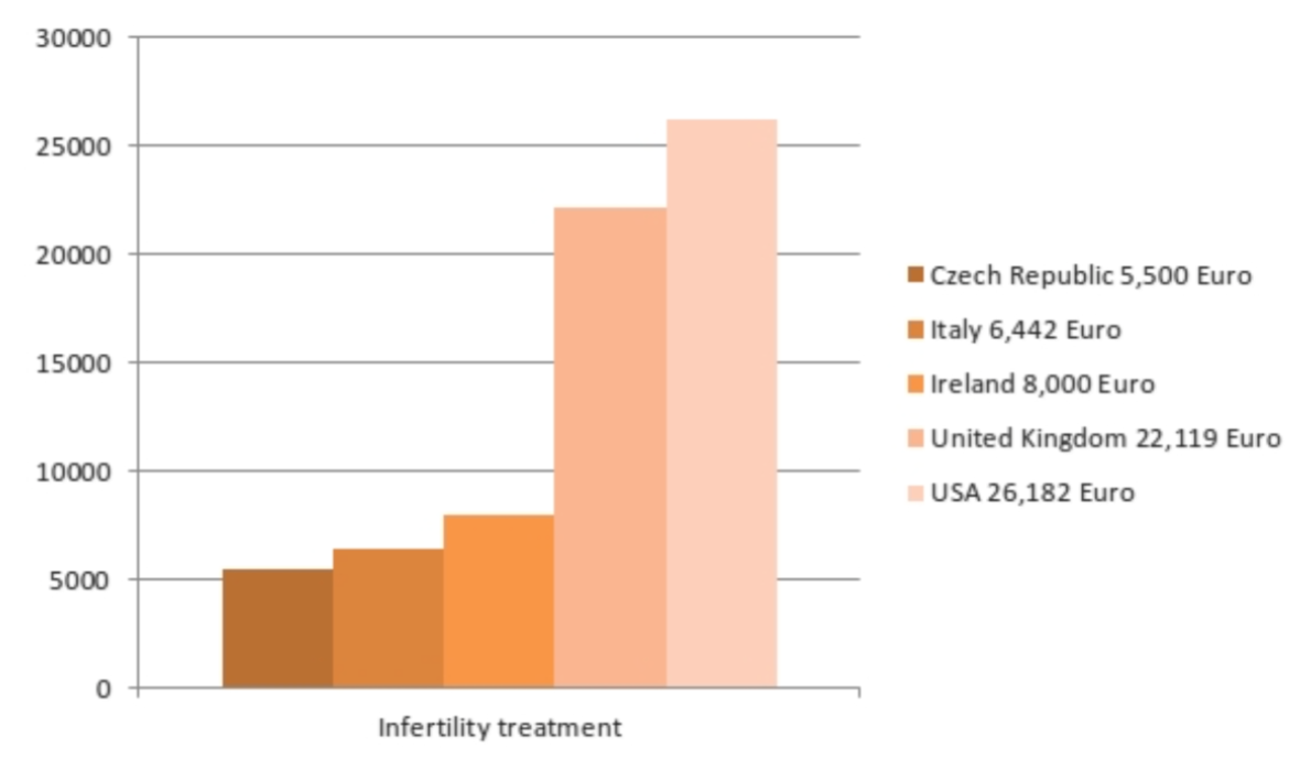 jsou lidé v rozmezí 31-50 let, 22% je jich nad 51 let a 20% ve věku 18-30 let.