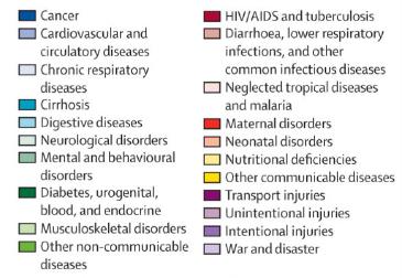 to 67 risk factors and risk factor clusters in 21 regions, 1990-2010: a