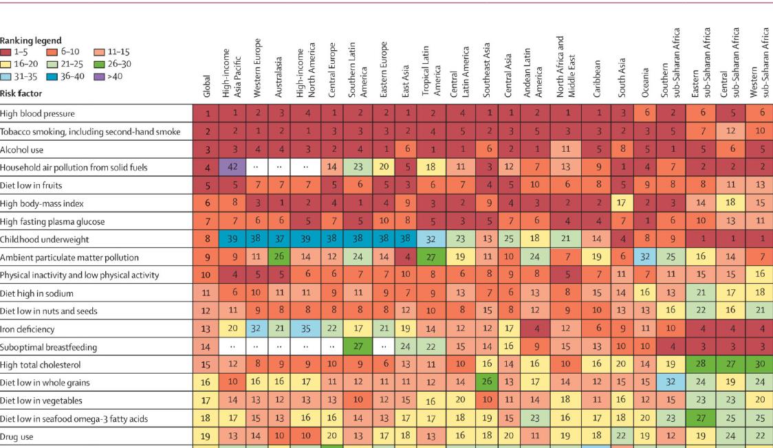 Návykové látky v kontextu 67 rizikových faktorů (2010) (2) LIM et al. 2012.