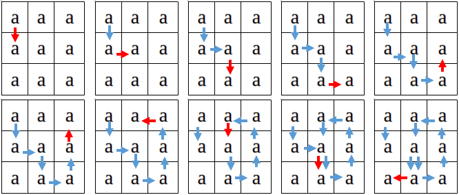 4.1.2 Použití Pro demonstraci použití definujeme jazyk L nad abecedou Σ = {a} takový, že obsahuje pouze čtvercové obrazy, formálně L = {p p Σ a l 1 (p) = l 2 (p)}.
