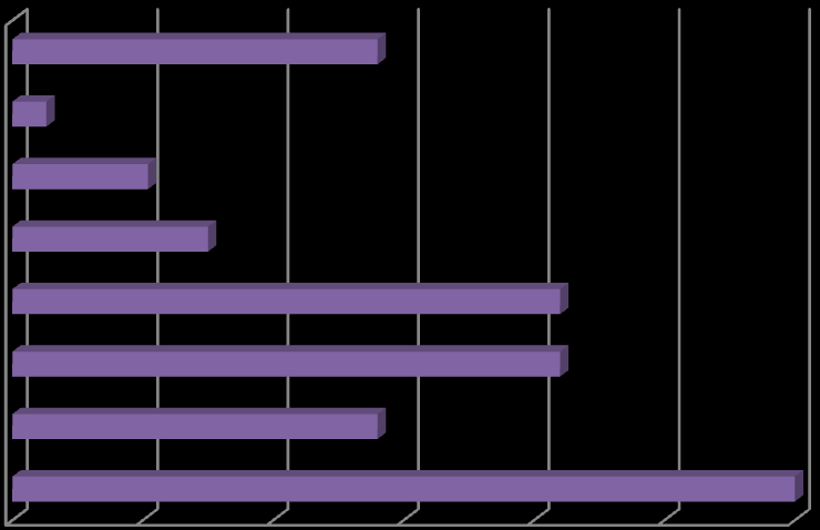 V dalších osmi řádcích (9 16), tabulky 10 Výstup simplexového algoritmu 1, je zobrazena výše objemu produkce jednotlivých plodin, která je součtem spotřeby a prodeje stanovených hodnotami v řádcích