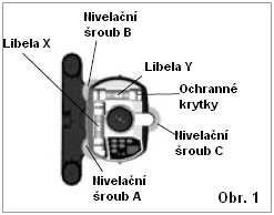 Po napojení přístroje na síťový zdroj, přemostí se napájení z baterií na tento zdroj. To způsobí, že baterie nemohou být dobíjeny pomocí tohoto síťového zdroje.