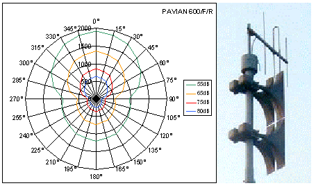 UTB ve Zlíně, Fakulta aplikované informatiky, 2010 32 2) směrové zvukové pokrytí typu F (ozvučnice jsou nasměrované stejným směrem) Způsoby montáţe sirény: Obr. 9.