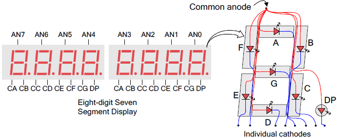 4 SOFTWARE 4.1.11. Modul display Zobrazení naměřených hodnot teploty a relativní vlhkosti vzduchu na dvou sedmisegmentových displejích přípravku zajišťuje modul display.
