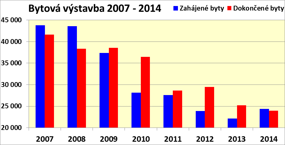 43747 43796 43531 37319 28135 27535 23853 22108 24351 dokončené