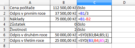 Příklad 4.1.1: Za kolik korun si mohu pořídit počítač, pokud chci ve druhém roce zrychleného odepisování odepsat právě 50 000Kč?