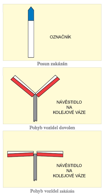 6. Posun 6.1. Organizace posunu Jízdy vlaků mají vždy přednost před posunem. Posun by měl být prováděn tak, aby nedocházelo k narušování jízd vlaků.