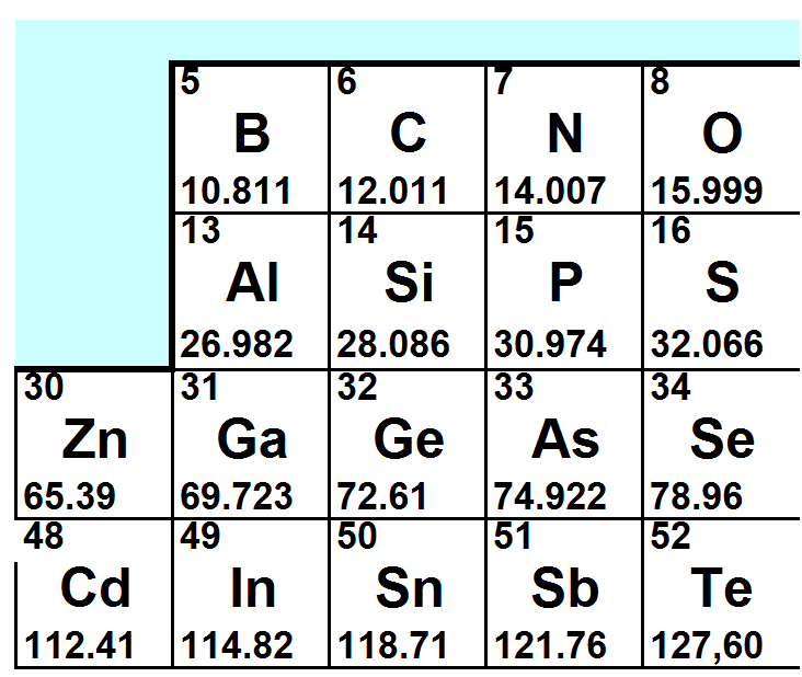 Polovodiče (Si, Ge, AIIIBV, AII