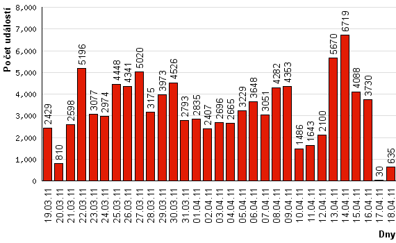 %26bih%3D464%26gbv%3D2%26tbm%3Disch&itbs=1&iact=rc&dur=344&page=1&ndsp= 9&ved=1t:429,r:6,s:0&tx=125&ty=51 Příloha č.