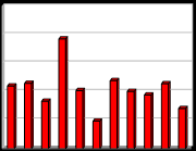 [%] [%] [%] Vyhodnocení plnění POH Královéhradeckého kraje za rok 2014 říjen 2015 2.1.4d Indikátor I. 6 - Podíl materiálově využitých odpadů (R2 až R12, N1, N2, N8, N10 až N13, N15) Tabulka 2.1.4d: Podíl materiálově využitých odpadů v letech 2004 2014.