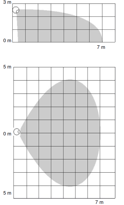 na externí kabeláž FGWPE-101 rádiová zásuvka (Wall Plug Type E)