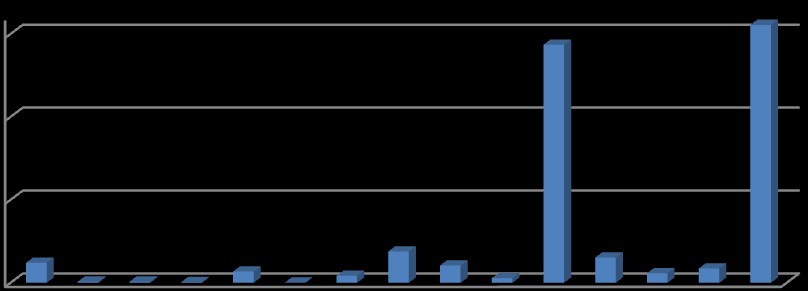 Podporu v nezaměstnanosti pobírala v kraji necelá čtvrtina (23,5 %) uchazečů o zaměstnání.