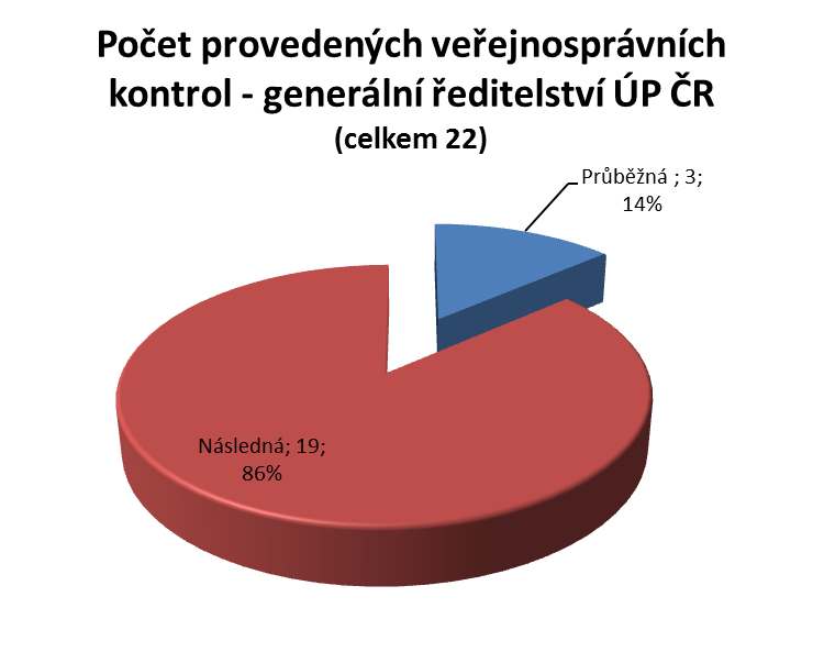 Graf č.