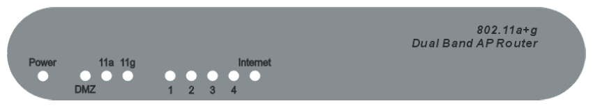 2. Instalace hardware 1. Zapojte síťový kabel RJ-45 z portu WAN vašeho AP routeru do ethernetového portu kabelového modemu nebo DSL modemu. 2.