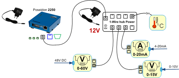 1-Wire (UNI) sběrnice Podporované sensory: Pouze senzory dodávané 1-Wire UNI: Softwarové rozšíření "UNI" označuje jiné než teplotní a vlhkostní senzory.