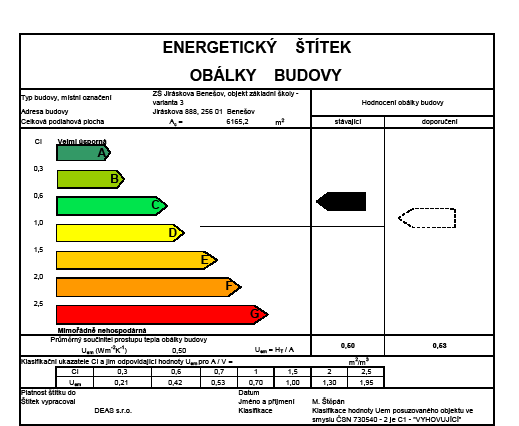 7. úspora energie a ochrana tepla a. splnění požadavků na energetickou náročnost budov a splnění porovnávacích ukazatelů podle jednotné metody výpočtu energetické náročnosti budov b.