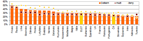 Graph 3 Studenti a absolventi vysokých škol v ČR 518300-LLP-2011-IT-COMENIUS-CNW Source: MŠMT, 2013 [3] Dlouhodobě je mezi vysokoškolskými studenty největší zájem o obory společenské vědy, obchod a