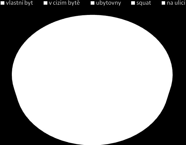 22 PŮSOBNOST PROGRAMU Klienti dle pohlaví Program působil v Litvínově a Janově, konkrétně pak na ubytovnách UNO, Bílý sloup, Šumná, Vodní, Hotelový dům a na dalších místech (střed města, vlakové