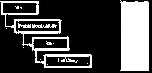 2) Zhodnocení průběhu prací na projektu od