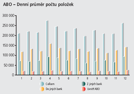 2) Custodian jedná se o právnickou osobu, která uzavřela s Českou národní bankou smlouvu (smlouvy) o účtu zákazníků v SKD.
