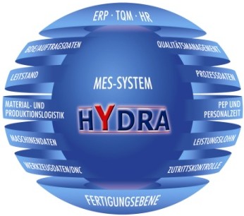 Systém MES Hydra