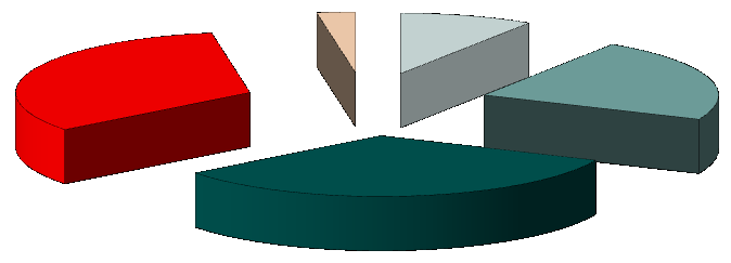 Injection molding machinery Based on manufacturer Netstal