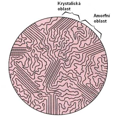UTB ve Zlíně, Fakulta technologická 46 8 METODY STUDIA STRUKTURY POLYMERŮ Při zkoumání krystalinity polymerů se používají přímé a nepřímé metody.