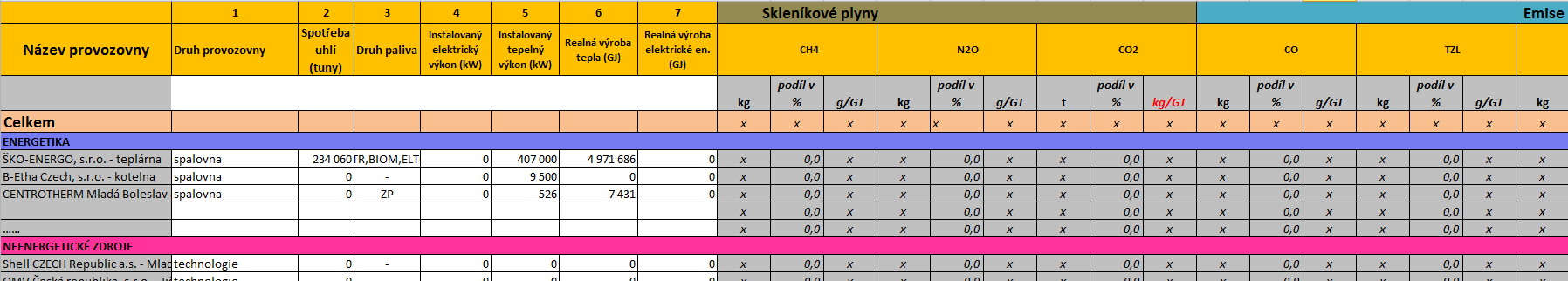 Očekávané výstupy - Znečišťovatel, lokalita - podíl znečištění/gj -