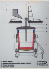 Tab. 3.1: Jestliže Výpčet adhézní práce pdle rvnice Rafinace a dlévání celi 0 cs 1 W A 0 = 90 cs 0 W A S v-g. l-g = 180 cs -1 W A 2 S v-g.