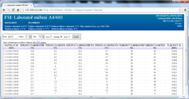 Strana 51 Obr.