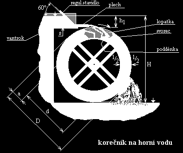 Potoční dílo 5 0,6-1m/s Korečník