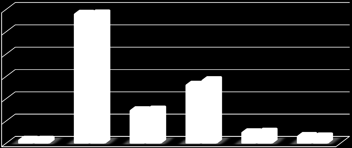 Typ vozu označení 2010 2011 rozdíl rozdíl v % Autobusy AB 19 653 19 699 46 0,23% Nákladní vozy NA 584 921 585 873 952 0,16% Traktory TJ, TK, TP, TR 152 826 155 519 2 693 1,76% Přívěsy nákladní PN 266