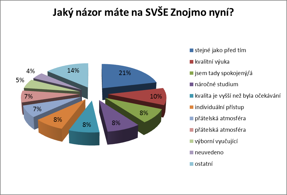 UTB ve Zlíně, Fakulta managementu a ekonomiky 87 Graf 12 Otázka č.