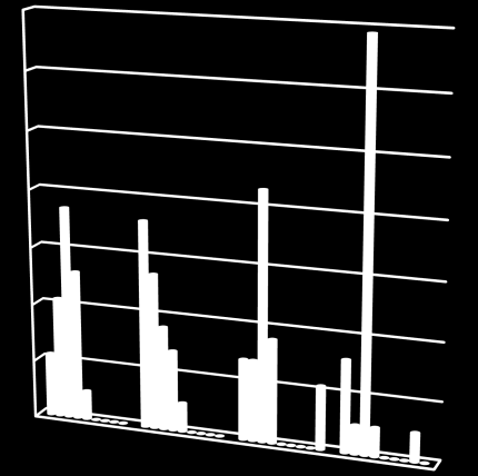 70% 60% 50% 40% 30% 20% 10% 0% 6.třída 7.třída 8.třída 9.třída fantasy detektivka dobrodružná literatura příběhová próza uměleckonaučná literatura próza s dívčí hrdinkou Graf č.