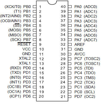 Integrované periférie: - dva 8-mi bitové a jeden 16-ti bitový čítač/časovač, - čtyři PWM kanály, - osm kanálů 10-ti bitového A/D převodníku, - integrované rozhraní I2C, - programovatelné sériové
