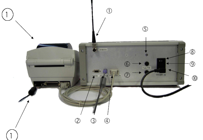 Popis zařízení. Anténa 2. Sériové rozhraní pro PC RS 232 3. PS2 připojení externí klávesnice (není ve standardní dodávce) 4. Připojení externí tiskárny 5.