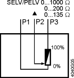 SAX81P03 Příslušenství A a / nebo B or 1 x ASZ7.5/.