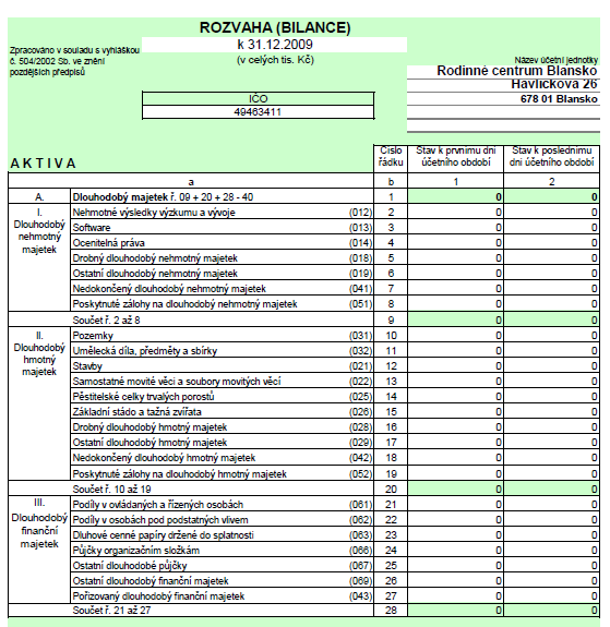 Účetní závěrka 2009