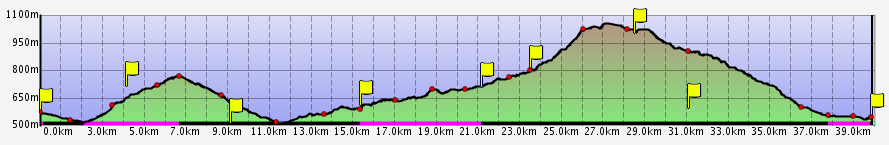 3. den trasa B: Mohelnice Leština Šumperk Velké Losiny Loučná n. D. - Dlouhé Stráně Kouty n. D. /71 km 4. den trasa A: Kouty n. D. Přemyslov Nové Losiny Hanušovice Staré Město p. Sn. /30 km 4.