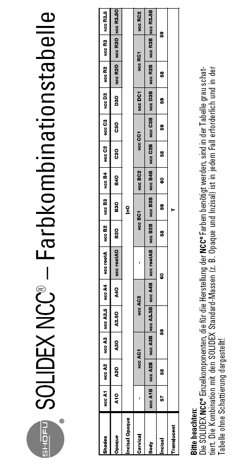 SOLIDEX NCC - Tabulka barevných kombinací Dodržujte prosím: Jednotlivé komponenty SOLIDEX NCC, které jsou zapotřebí pro vytváření NCC barev, jsou v tabulce