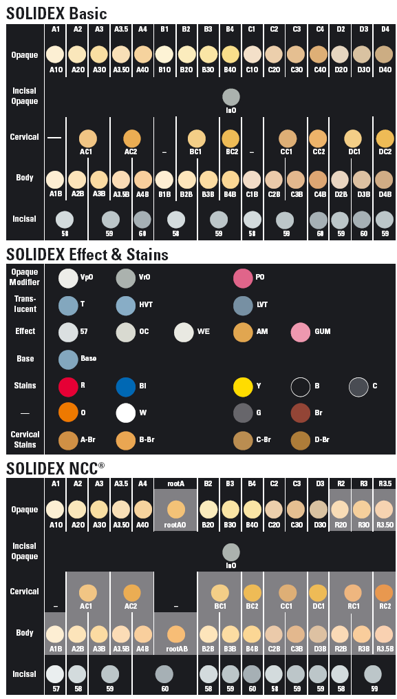 Tabulka barev Různé materiály SOLIDEX NCC potřebné pro výrobu NCC odstínů mají v tabulce