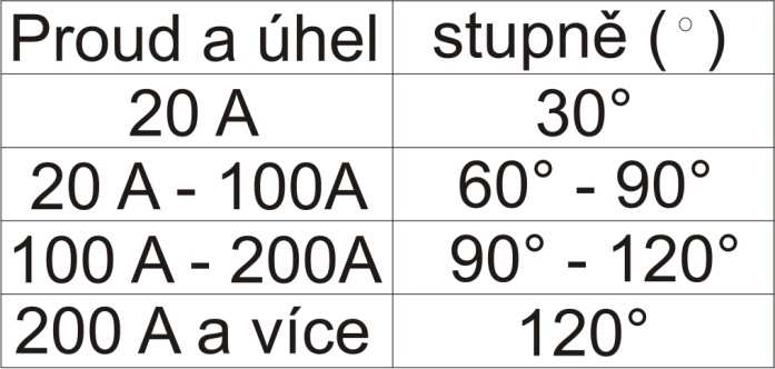 16. ZAPNUTÍ NEBO VYPNUTÍ PULZNÍHO REŽIMU Tato funkce lze nastavovat jak v režimu TIG LIFT tak i v TIG HF. Pro zapnutí pulzace musíte stisknout potenciometr (obr.2, poz.