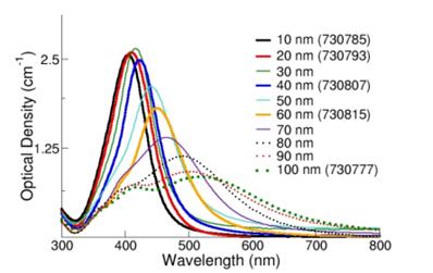 14 UV/Vis spektra Molekulová absorpční spektroskopie v ultrafialové a viditelné oblasti (UV/Vis spektroskopie) poskytuje elektronová spektra látek, které absorbují