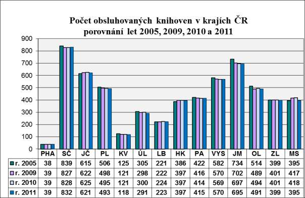 Regionální funkce v krajích ČR, grafické