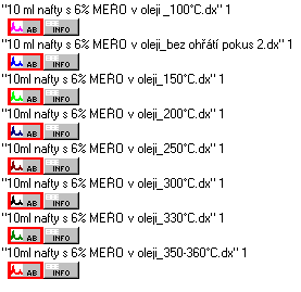 10 %obj. nafty s MEŘO v oleji Absorbance Units 0.0 0.2 0.4 0.6 0.8 1.0 1.2 1.4 1.6 3500 3000 2500 2000 1500 1000 Obr. 32 Infračervená spektra oleje Panolin Universal 15W 40 s 10 % obj.