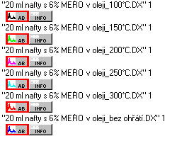 20 %obj. nafty s MEŘO v oleji Absorbance Units 0.0 0.2 0.4 0.6 0.8 1.0 1.2 1.4 1.6 3500 3000 2500 2000 1500 1000 Obr. 36 Infračervená spektra oleje Panolin Universal 15W 40 s 20 % obj.