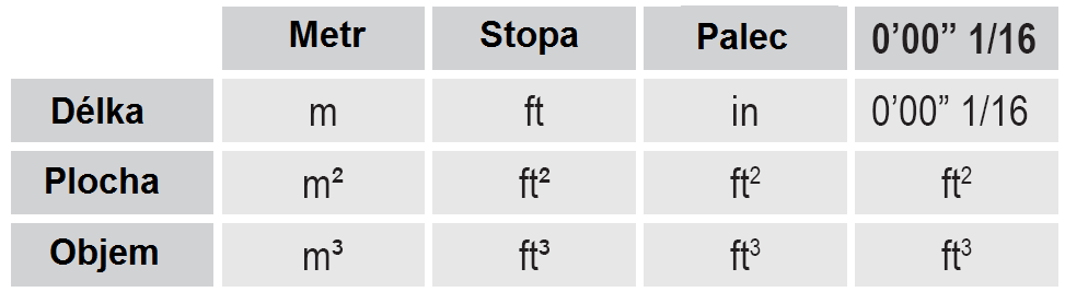 8. Uvedení měřícího přístroje do provozu (zapnutí a vypnutí přístroje) 1. Vložte do měřícího přístroje baterie. 2. Stiskněte na přístroji krátce tlačítko jeho zapnutí ON.