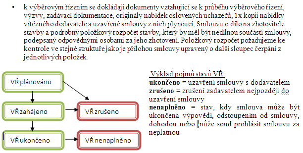 29 Monitorovací